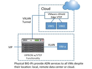 Cloud services.