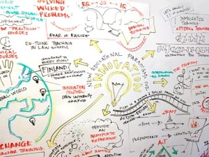 Sketch created during New Educational Paradigms for Innovation presentation - TED, 2012.
