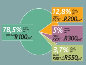 Sanral this week published this advert, headed: "Interesting fact: reality is better than expected."