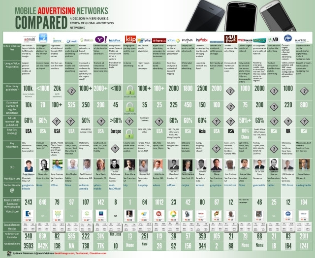 The complex ecosystem of ad networks grows daily. Image courtesy of Mark Fidelman.