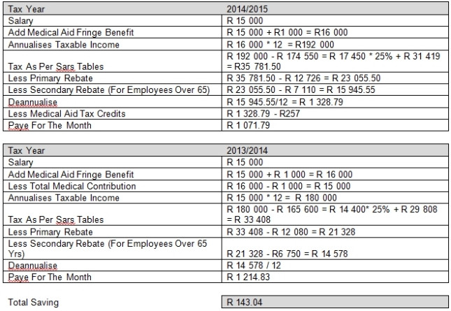 sars-yearly-tax-tables-2019