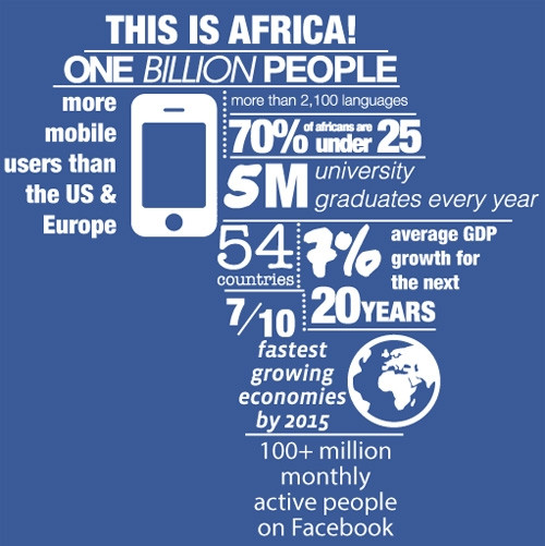 An overview of Facebook in Africa.