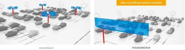 Parking comparison.