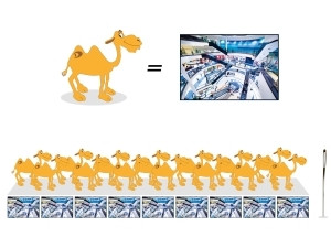 If the camel stands for a picture - a video stream would be like threading an entire caravan through the needle's eye.