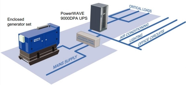 Tandem backup system.