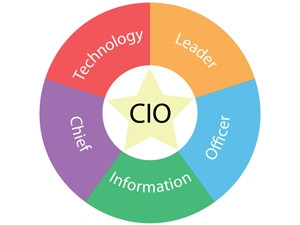 Technologies like mobile, cloud computing, big data, analytics, Internet of things and social media are having the biggest impact on CIOs.