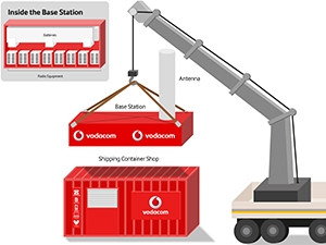 This diagram shows how the new compact mobile base stations will be fitted onto the shipping container service shops in townships.