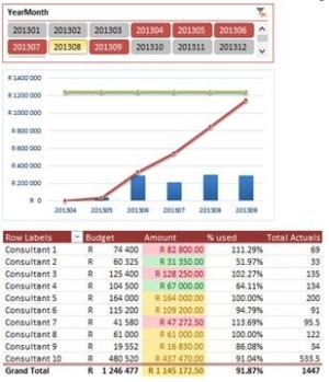 Figure: Project control sheet - initial version