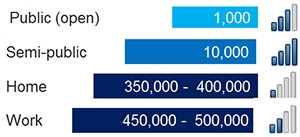 Number of South African WiFi hotspots. (Courtesy of BMI-TechKnowledge)