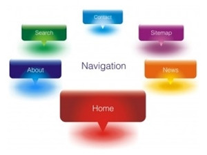 Clear navigation leads to consumer satisfaction