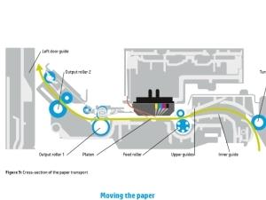 Whitepaper - HP PageWide Technology