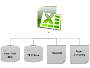 Figure: Sources of information