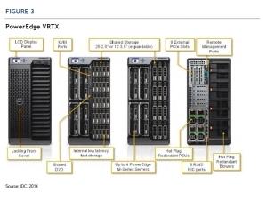 Whitepaper: From Virtualization to Cloud: Back to Growth by Leveraging Technology