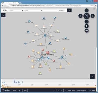 Malware behavioural graph