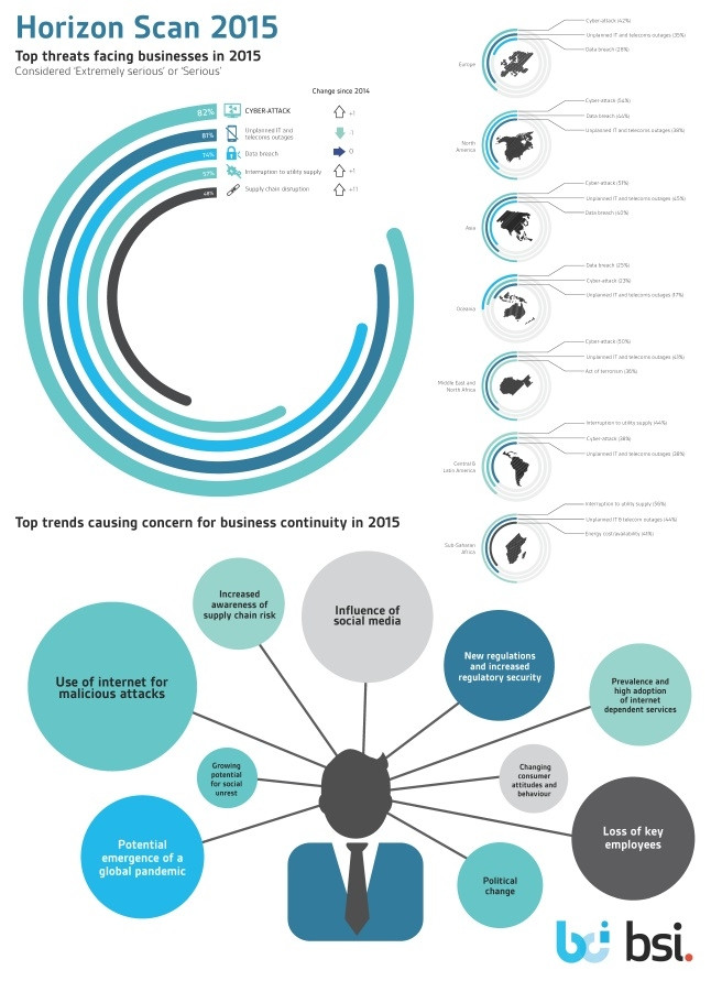 BCI Infographic