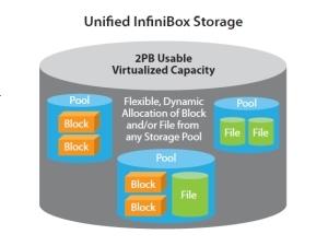 Whitepaper: InfiniBox unified storage: NAS capabilities