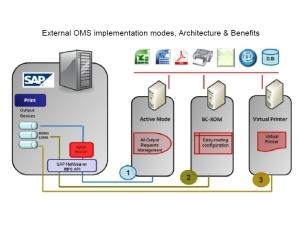 Whitepaper: Getting the most from your SAP Production Reports.