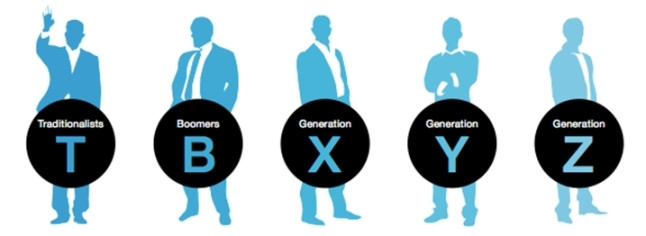 The Multi-Generation Workforce
