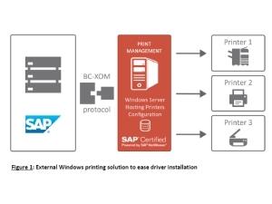 Whitepaper: Symtrax Intelligent printing configuration