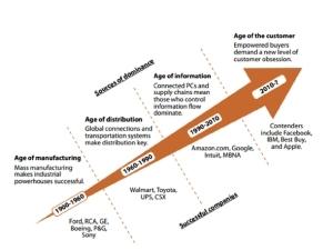 Whitepaper: Create a Consistent Customer Experience from Analytically Based, Real-Time Decisions.