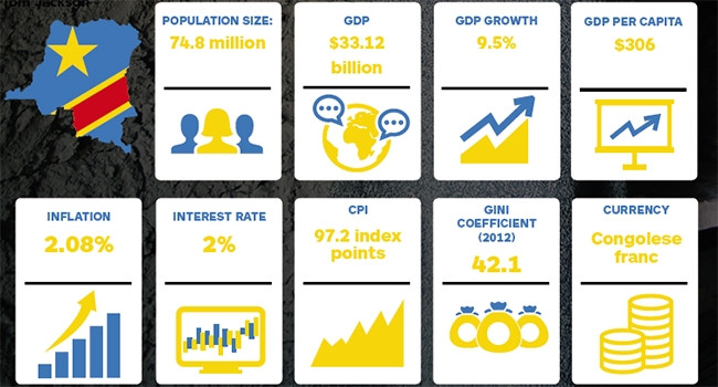 The DRC at a glance