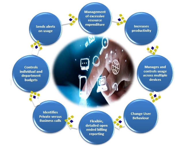 Using Resource Management as a technology to enable visibility.