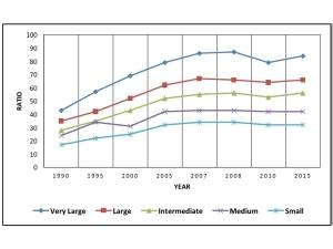 WhitePaper: PECS Wage Gap