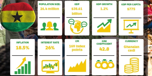 Ghana at a glance