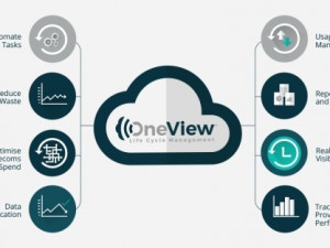 OneView for high performance telecoms.