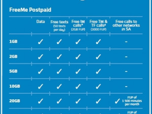 Some analysts see data-centric contracts as a game-changer for Telkom, while others are sceptical about bigger rivals following suit.