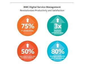 Whitepaper: BMC Digital Service Management.