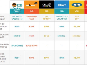 Unlimited calling packages comparison.