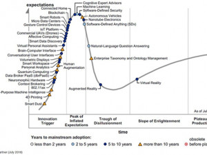 The 2016 Gartner Hype Cycle.