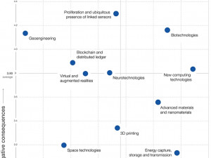 Emerging technologies - benefits vs negative consequences