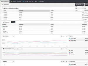 InfiniBox performance analytics screenshot.