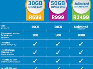 Telkom's FreeMe Family mobile data sharing plan.