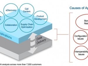 Root Cause of the App-Data Gap.