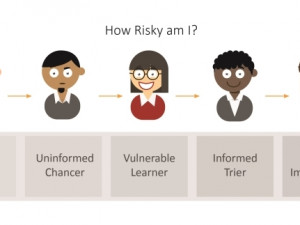 AVeS Cyber Security - risk personalities