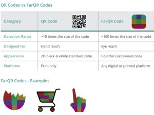 QR Codes vs FarQR Codes and Examples (Photo: Business Wire)