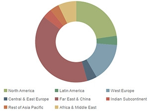 Total unique users of digital commerce services in 2021, as per the Juniper study. Source: Juniper Research