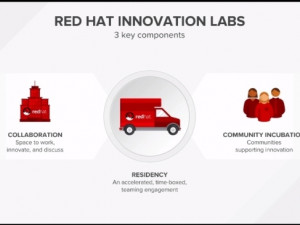 The Red Hat Open Innovation Lab opens in London.