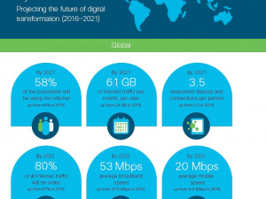 Global predictions 2016-2021. Graphic courtesy of Cisco.
