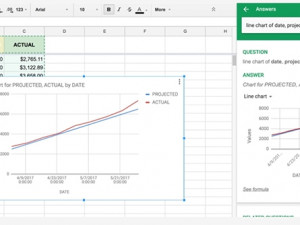 Google Sheets lets users create charts with machine learning.