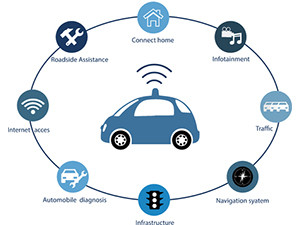 The coming years will create new opportunities for companies that capitalise on the connected vehicle market.