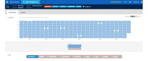 Fig-6 Querying DNS data in RiskIQ PassiveTotal.