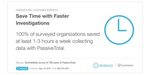 Fig-7 Data shows that threat analysts who use RiskIQ PassiveTotal save time.