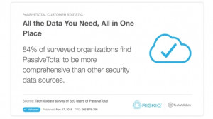 Fig-8 Data shows that threat analysts enjoy RiskIQ PassiveTotal's comprehensive data.