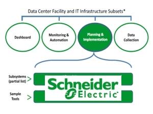 How Data Center Infrastructure Management Software Improves Planning and Cuts Operational Costs.