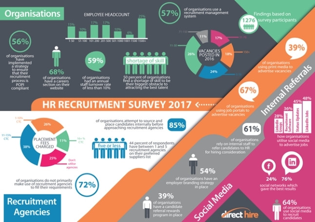 An infographic summarising the survey.