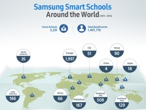 Samsung Smart Schools.